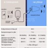 Комплект Locus Sotobox V3 (2G,3G,4G,LTE). Усилитель сигнала сотовой связи и интернета