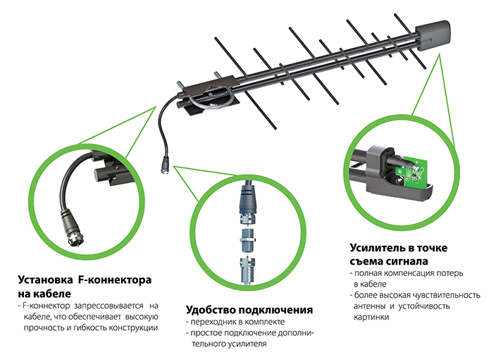 125Ремонт антенны дельта н311 01 своими руками